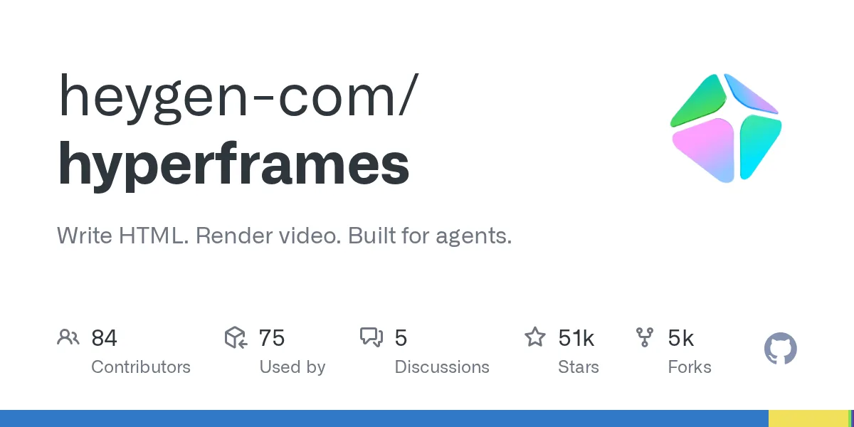 Card do repositório HyperFrames no GitHub, com 50 mil estrelas